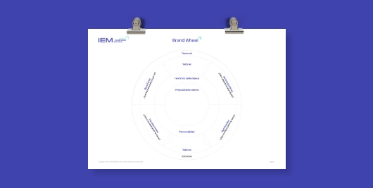Brand Wheel
