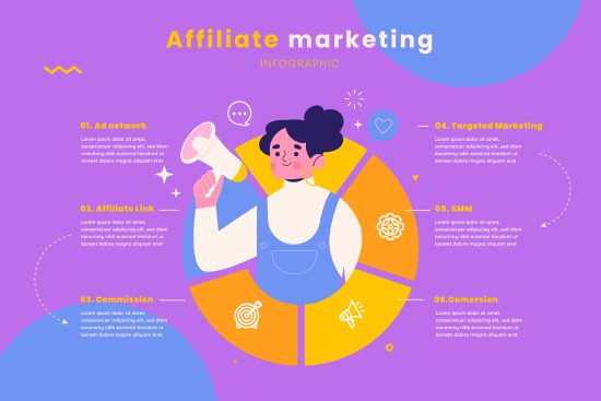 La infografía es un contenido muy interesante y eficaz que podemos utilizar en nuestra estrategia de Linkbaiting.