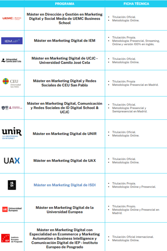 Máster en Marketing Digital de IEM reconocido en el ranking de Mundo Posgrado como uno de los mejores programas de España en 2026