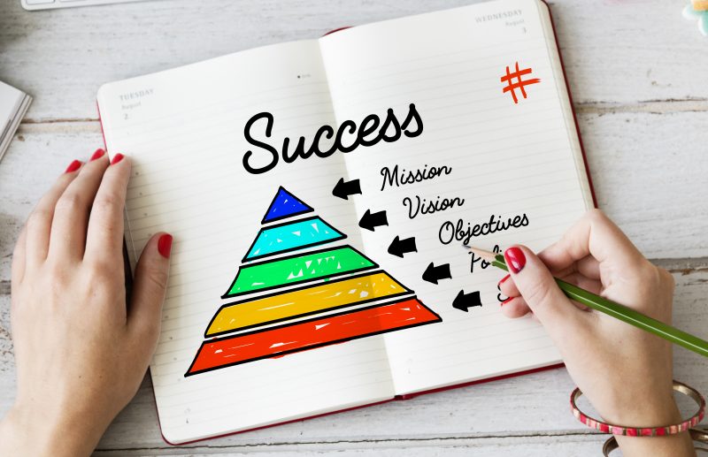 El funnel de ventas es la base de cualquier estrategia de marketing digital